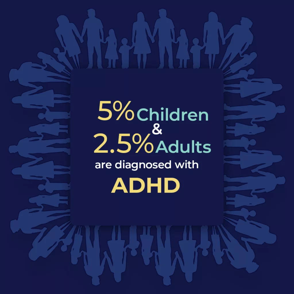 Help individuals manage ADHD